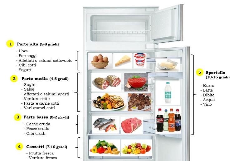 Conservare i salumi in sicurezza