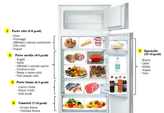 Conservare i salumi in sicurezza